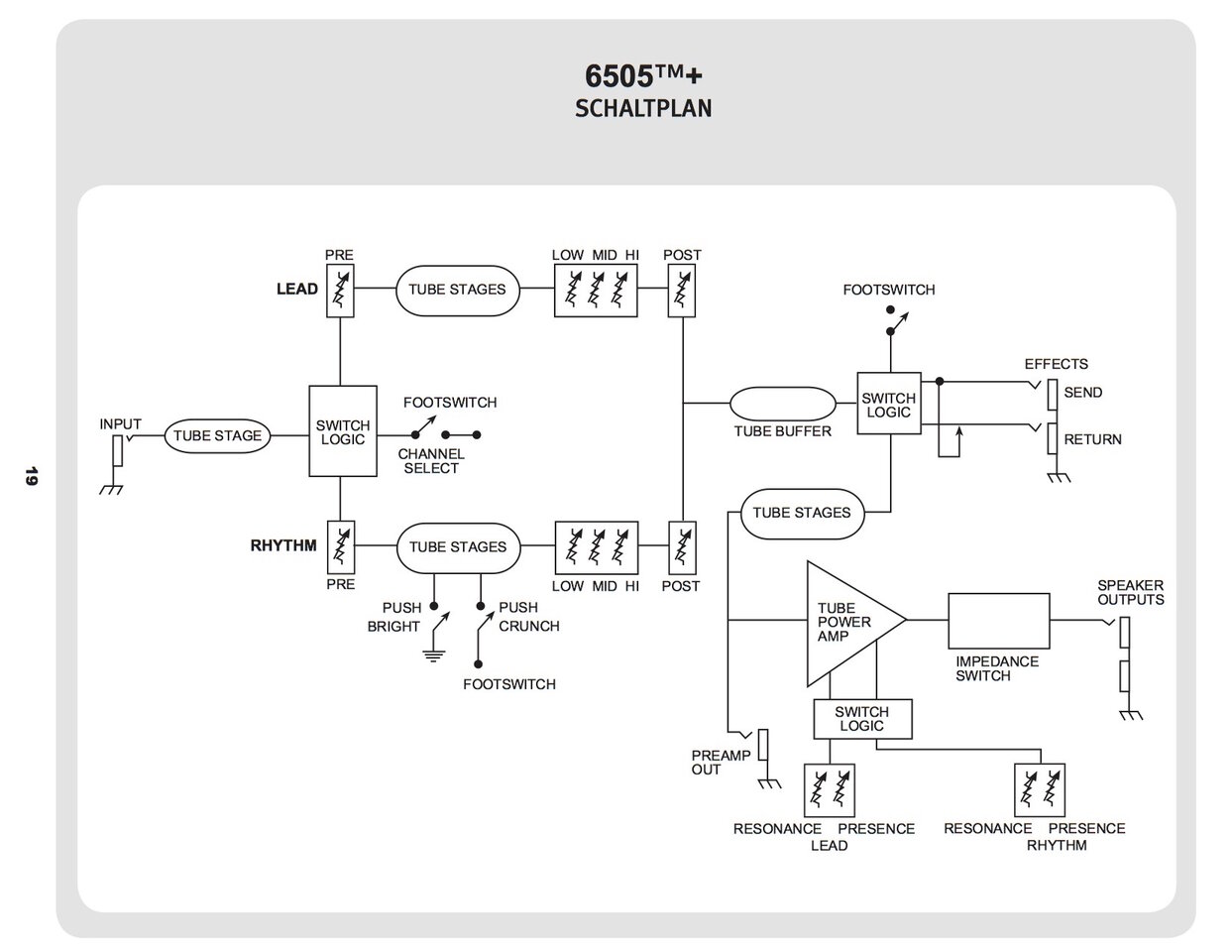 6505plus block.jpg