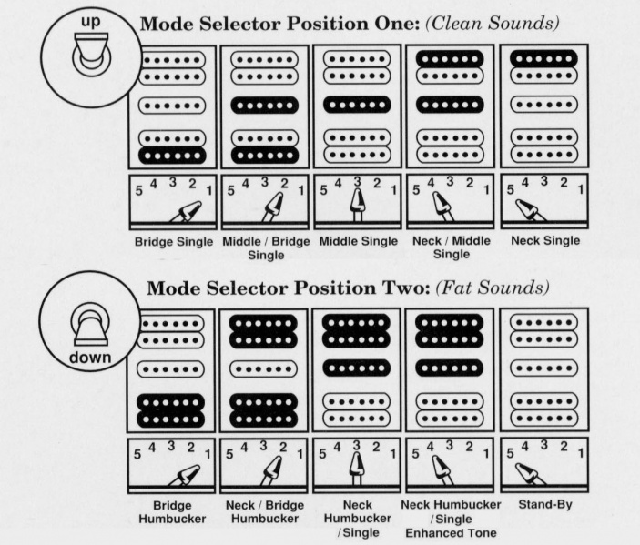 703px-Em-2chart.jpg