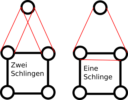 8m Traverse fix an Leimbinder abhängen – Vorschlag?