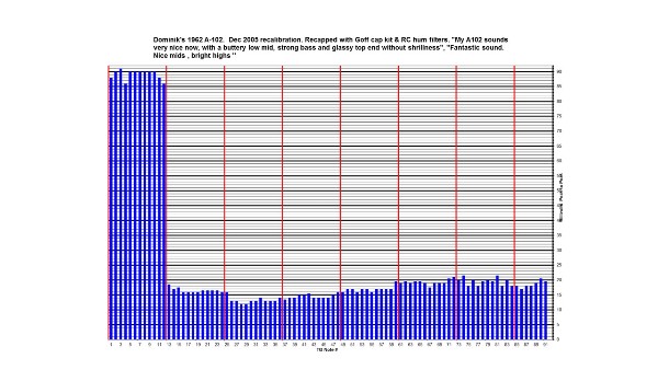 A102Recalibration2005.jpg