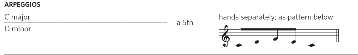 ABRSM p20 Arpeggios.jpg