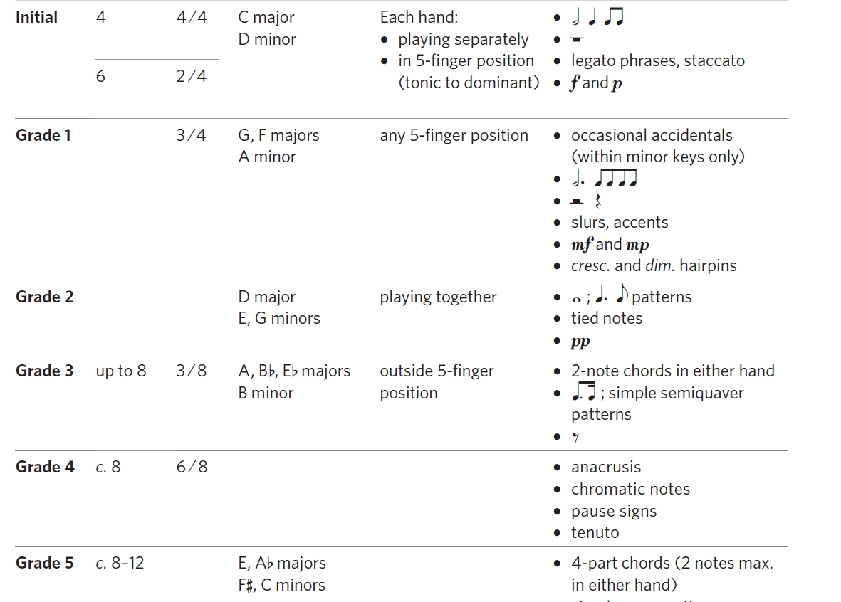 ABRSM Scales.jpg