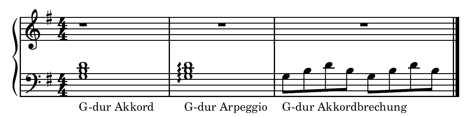 Akkord, Arpeggio, Akkordbrechung.jpg