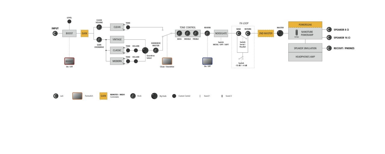 amp1_signalflussc.jpg