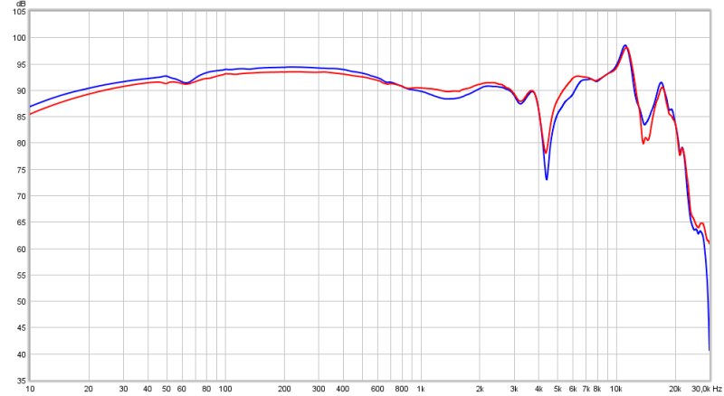 Beyerdynamic DT900 Pro X Frequency Response.png