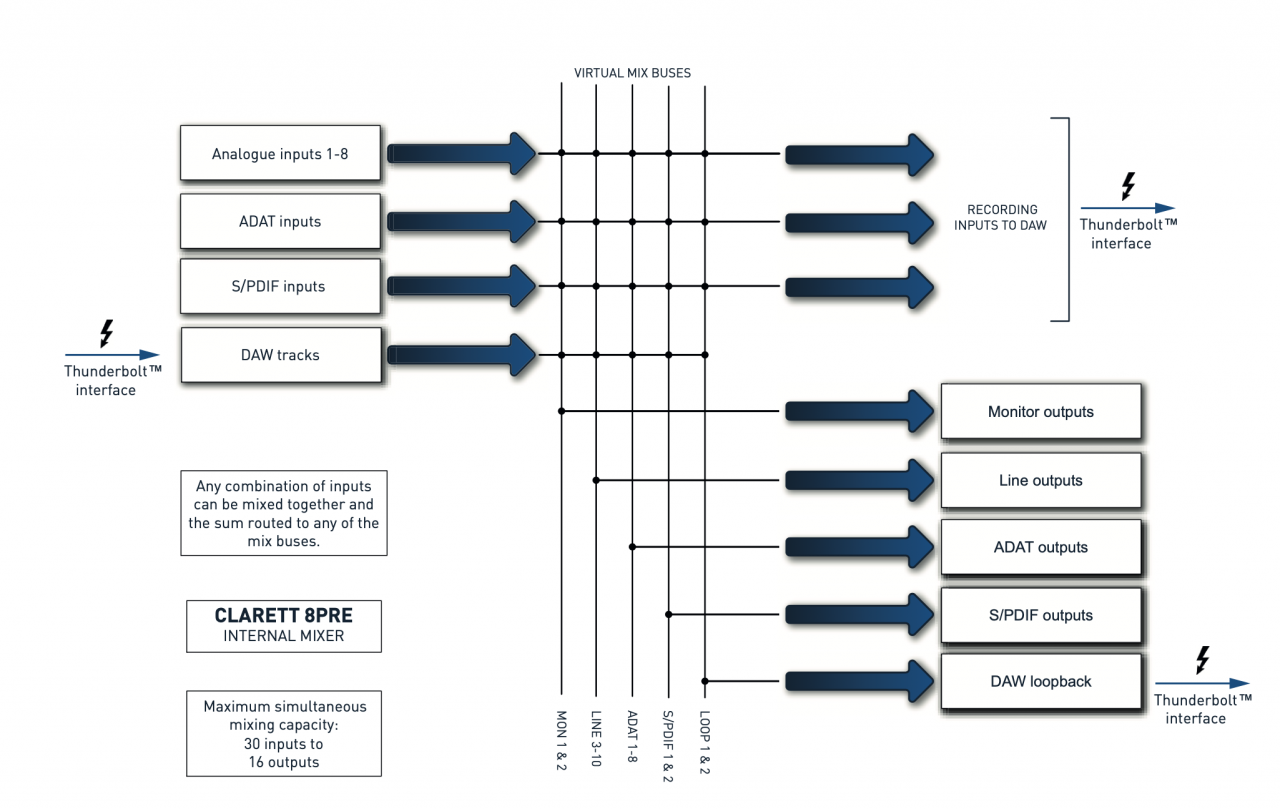 Focusrite control output routing is not supported on this device на windows 7 что делать