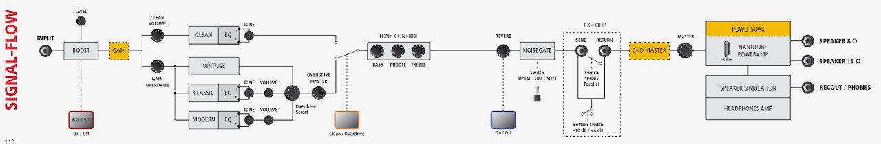 bluguitar-amp1_signalflow.jpg