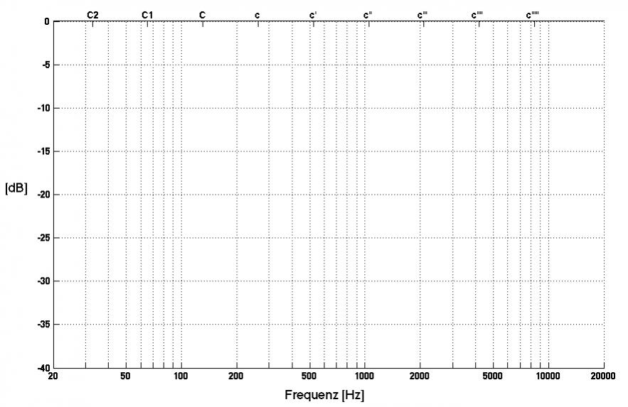 Log Diagramme Dbu Hz Musiker Board