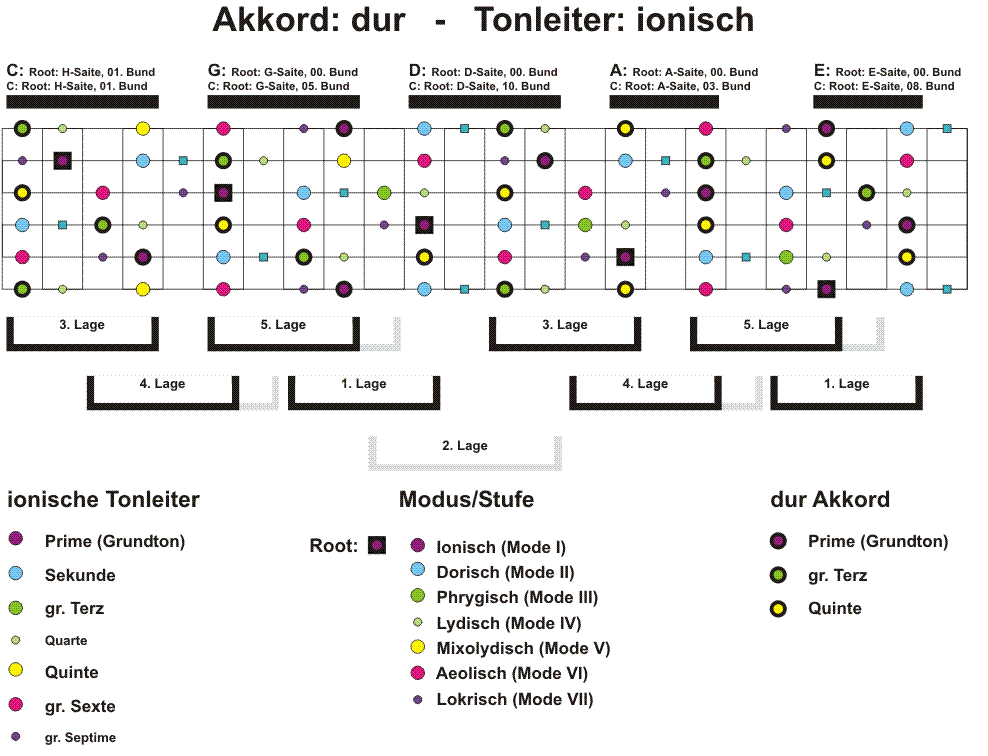 dur-ionisch-Big_Picture.gif