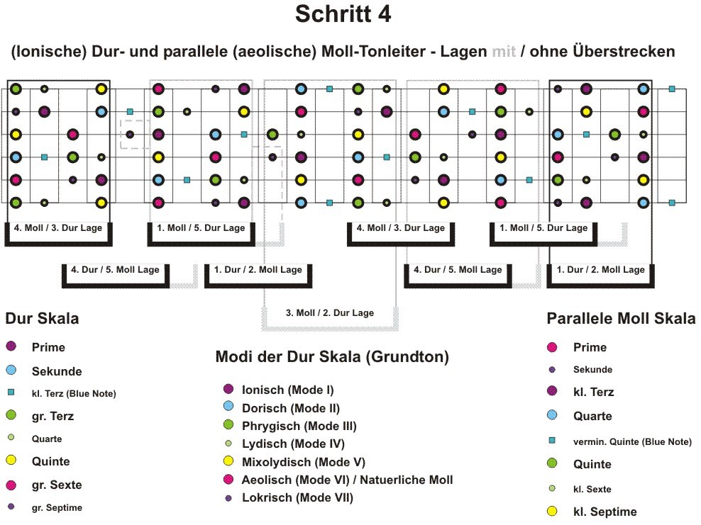 Dur-und-parallele-Moll.jpg