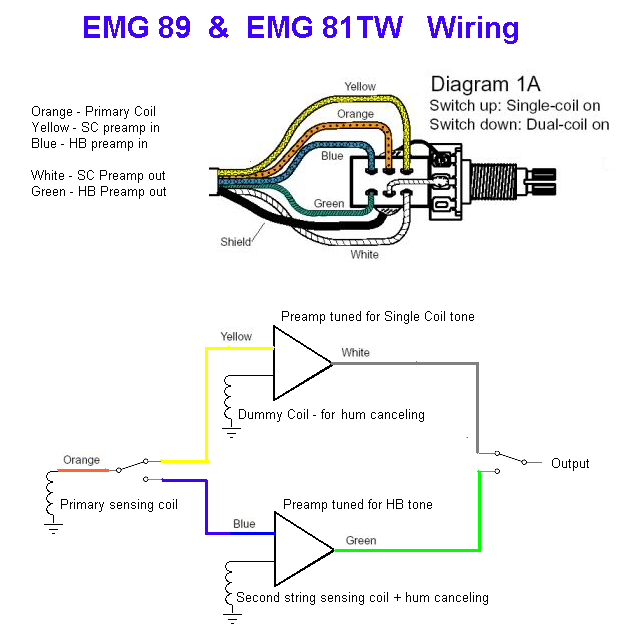 EMG81TW89Explained.png