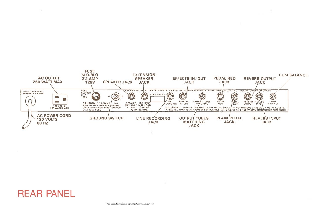 Fender 75 Lead Amplifier Owner Manual Rear Panel.jpg