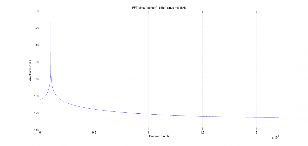 FFT1kHzecht.png