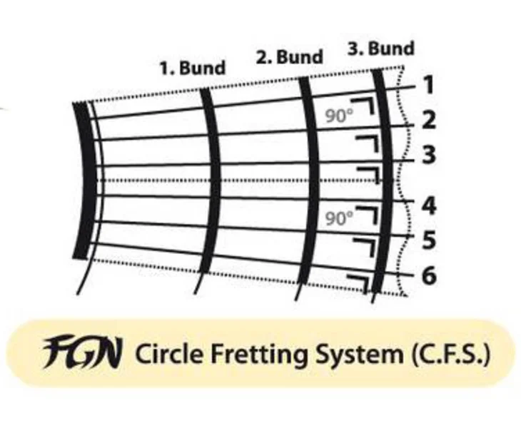 FG_BenefitCard1_CircleFrettingSystem_Detail2.png