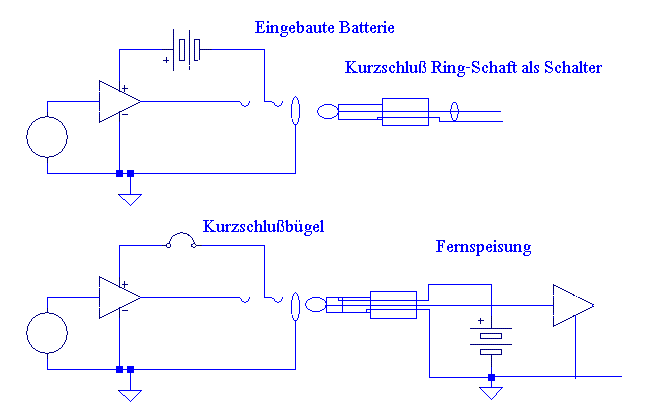 GitarrenVersorgung.GIF