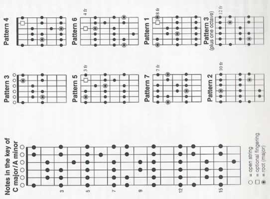 guitar-scale-charts.jpg