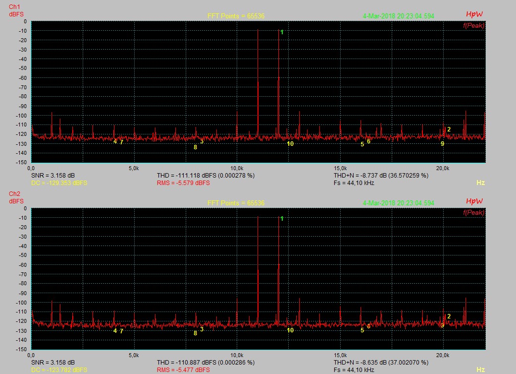 IM 11+12 kHz_Gain 11 Uhr_Kanal+Master 12 Uhr.jpg