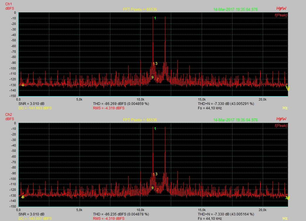 IM 11+12KHz_-5dBFS_AdvDyn_1zu3_+10dB.jpg