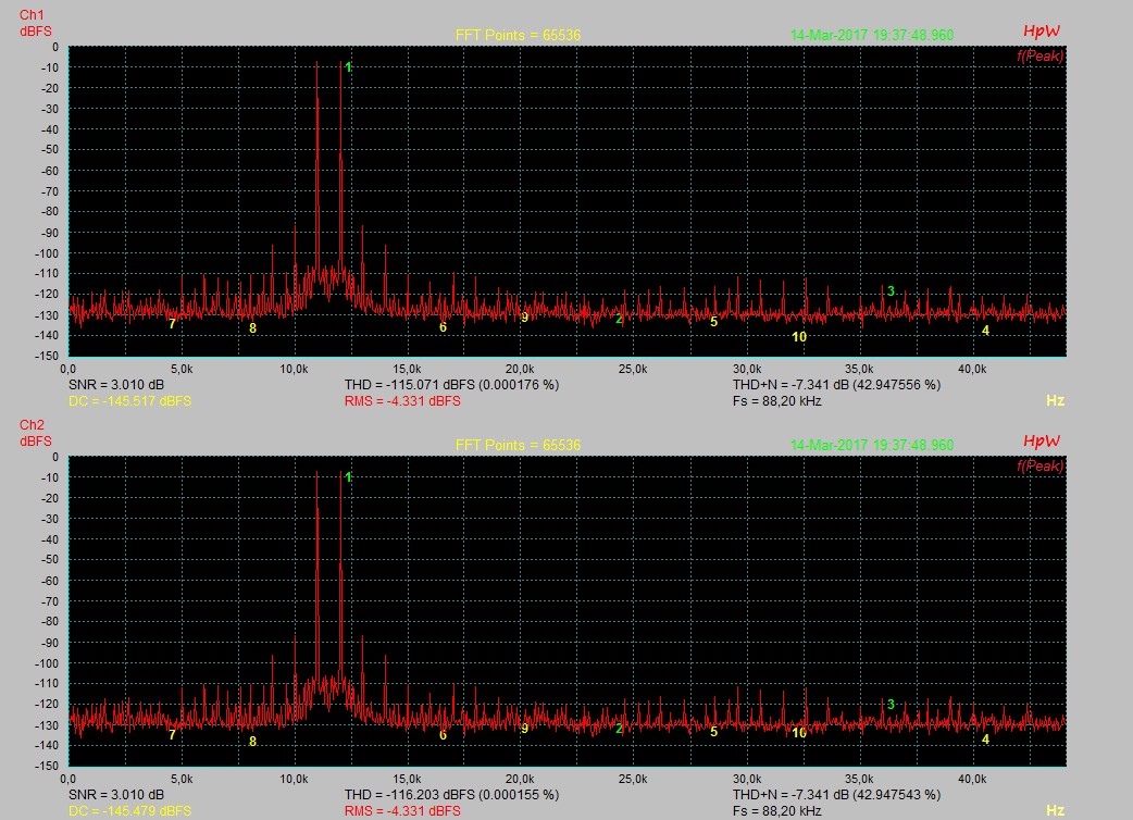 IM 11+12KHz_-5dBFS_AdvDyn_1zu3_+10dB.jpg