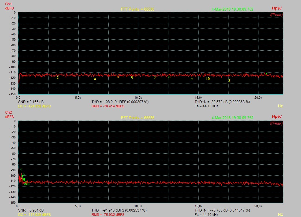 Input 150R_Gain Maximum_Kanal 12 Uhr_Master 0dB.jpg