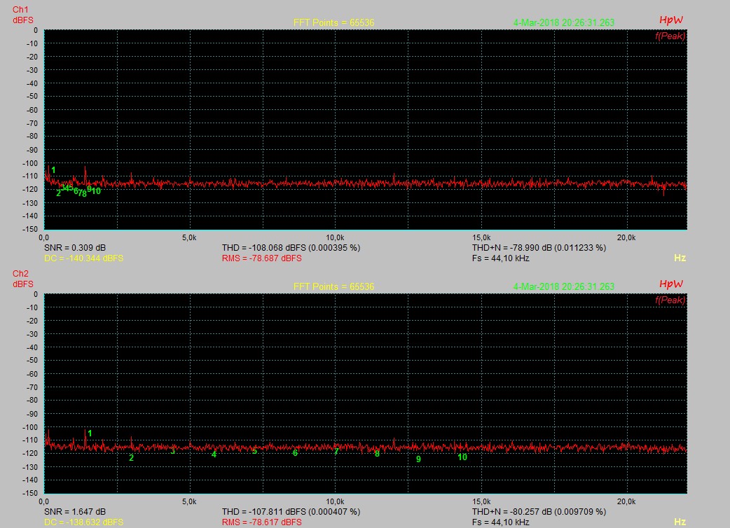 Input 150R_Gain Maximum_Kanal+Master 12 Uhr.jpg