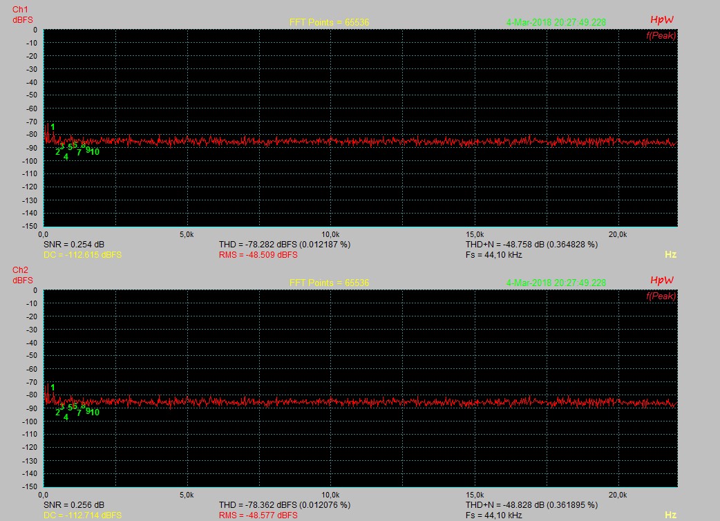 Input 150R_Gain Maximum_Kanal+Master alle Maximum.jpg