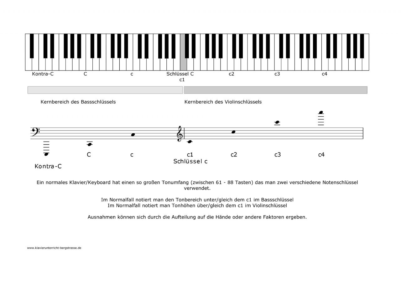 Klaviertastatur_Tonumfang (2).jpg