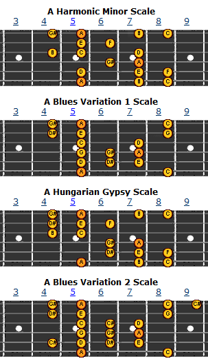 minorScale.png