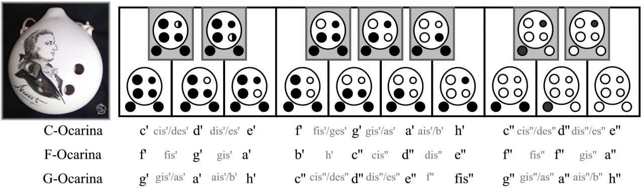 Mozart-Okarina Rotter Grifftabelle 6L englisch erweitert mit Tonliste.jpg
