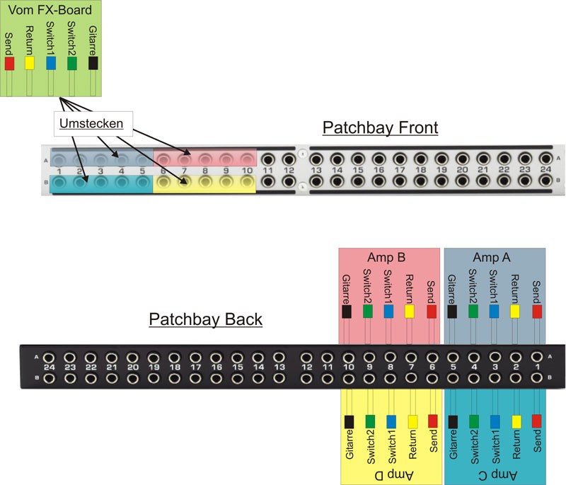 MuBo_PatchbayMultiAmp.jpg