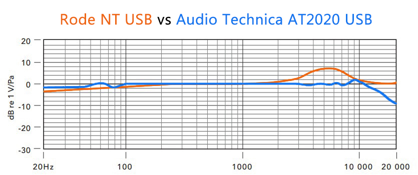 NT_USB_AT2020_USB.jpg