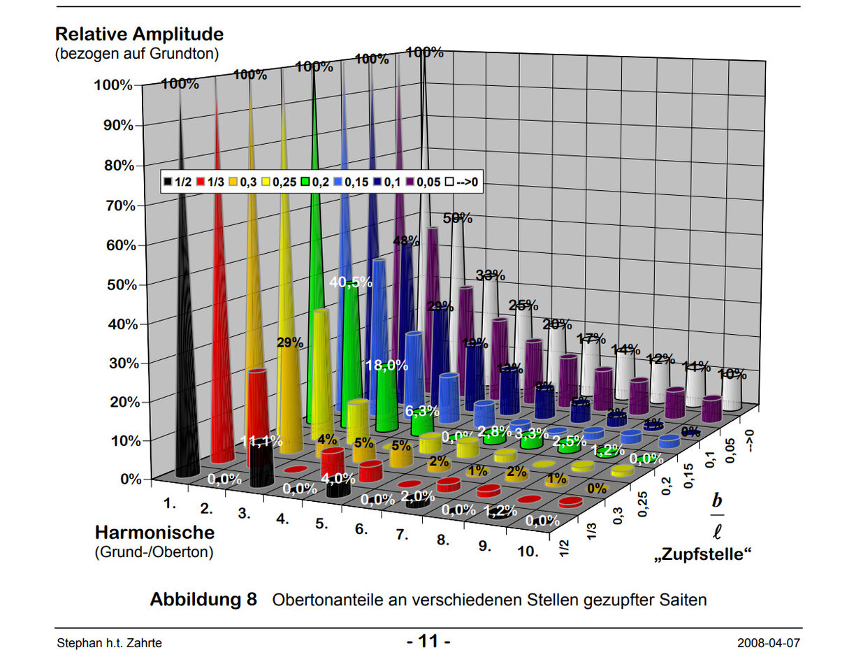 Oberschwingungen Amplitude.jpg