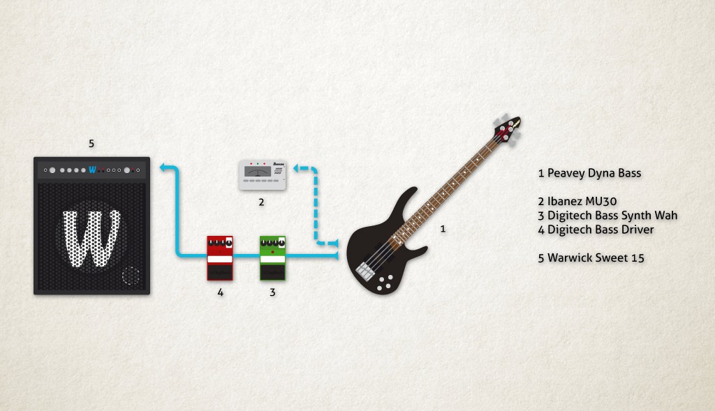 Pedalboard 2003.jpg