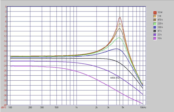 pick-up-frequency-response-with-load.gif