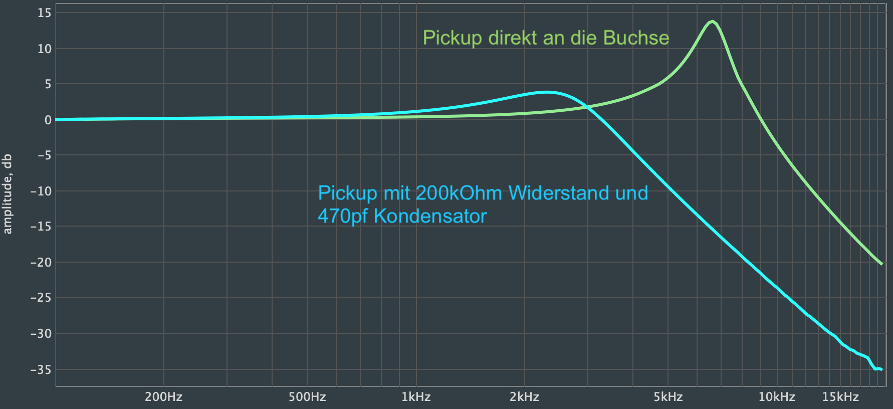 Pickup mit und ohne Last.png