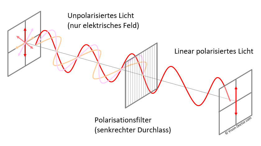 polfilter_prinzip.png