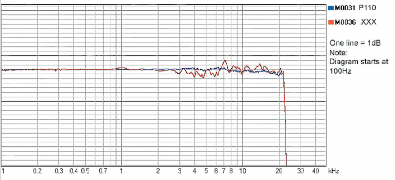 Popschutz Gefell P110.png