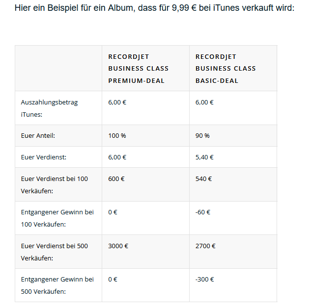 Recordjet vergütung Downloads.png