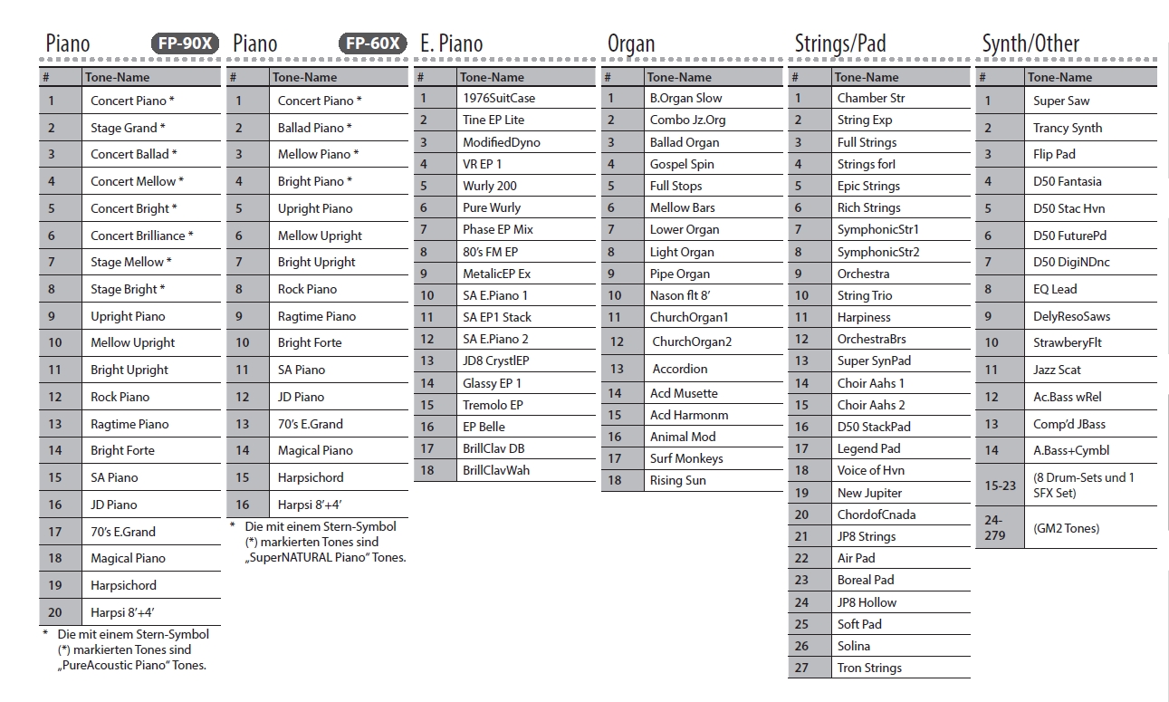 Roland FP90X & FP60X Tones.jpg