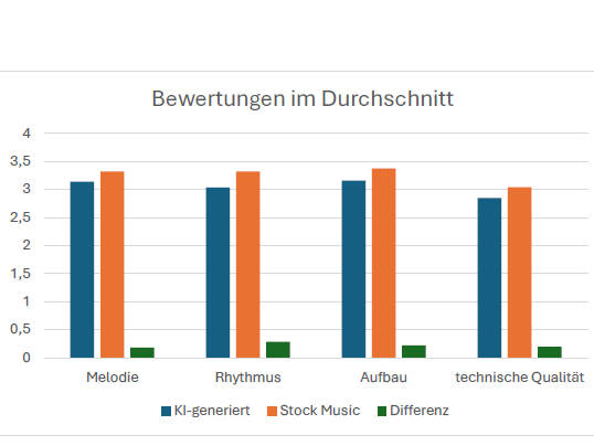 Screenshot Kategorien Bewertungen Durchschnitt.jpg