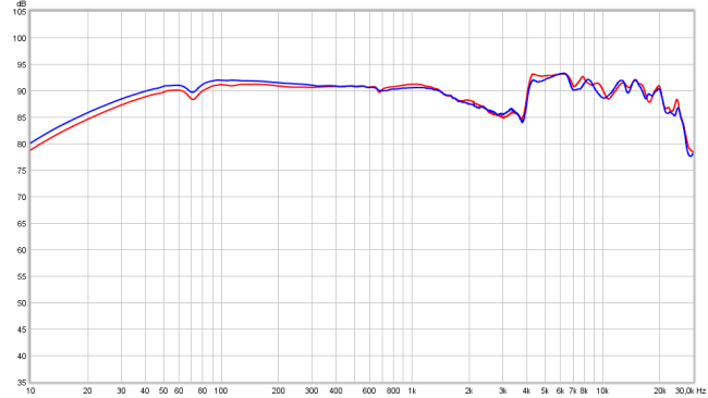 Sennheiser HD560S Frequency Response.png