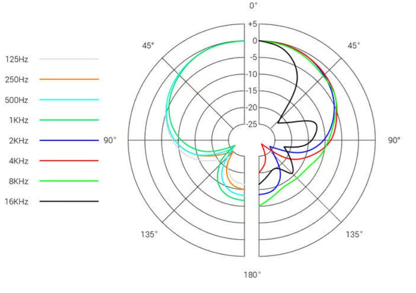 sEV7_Polar Pattern.png