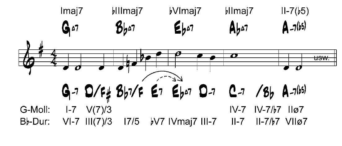 Sikora Reharmonisation PDF S13.jpg