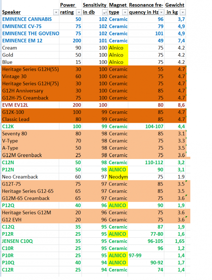 SPEAKER GEWICHT DB SENSIVITY.png
