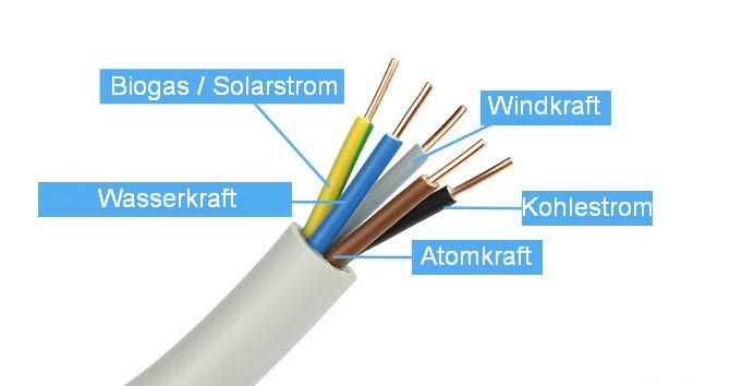 Stromkabel_Farben_Fuenfadrig.jpg