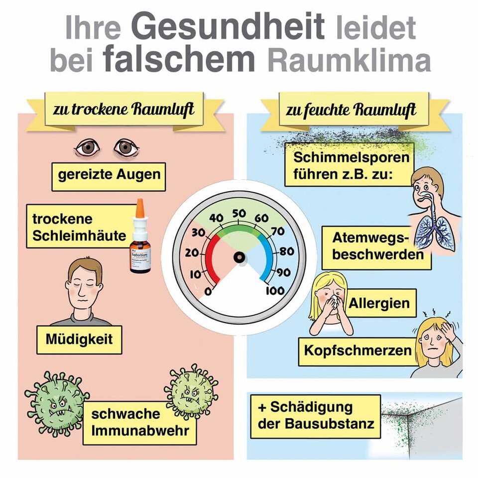 tipps-besseres-raumklima-gesundheit-schaden-falsch-grafik-gb.jpg