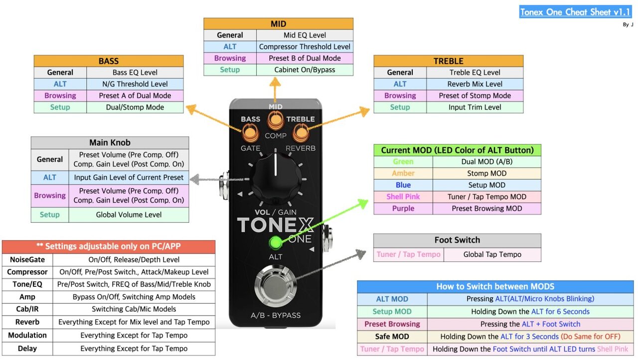 ToneX One Cheat Sheet Updated.jpg