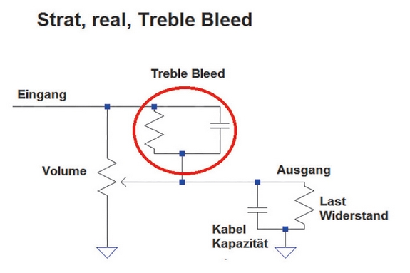 treble bleed.jpg