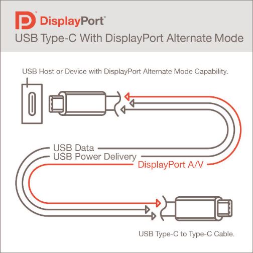 USB 4_ neuer DisplayPort Alt-Mode 2.0[2177].jpg