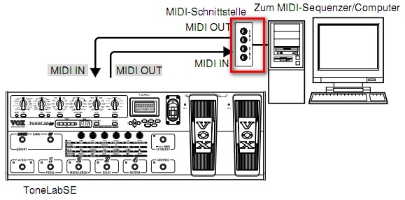 Vox Tonelab Midi.jpg